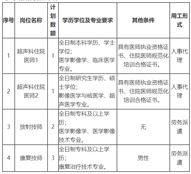 关于山东省菏泽医学专科学校附属医院2021年1月公开招聘医师和技师的公告