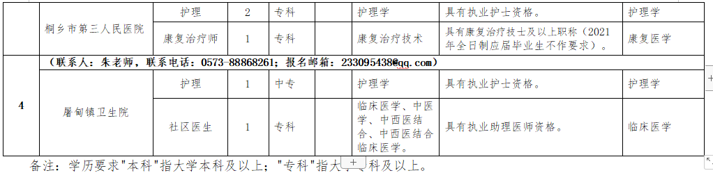 2021年1月份桐乡市第一人民医院医疗集团（浙江省）招聘医疗岗岗位计划2