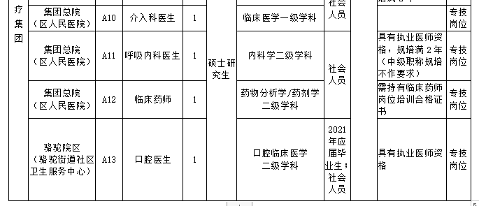 2021年浙江省镇海区人民医院医疗集团简化程序录用优秀高层次紧缺人才需求计划表（15人）1