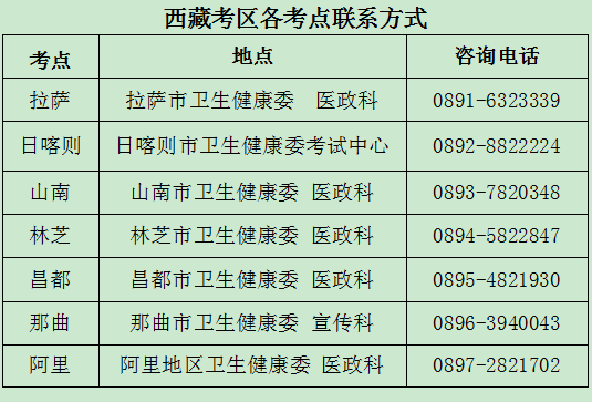 西藏2021年中医执业医师考试报名考试时间确定