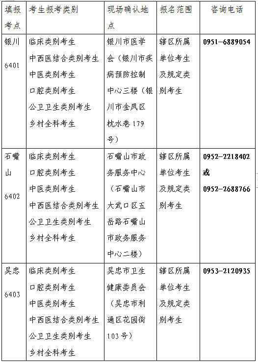 宁夏考区关于2021年中西医助理医师考试报名通知、审核要求