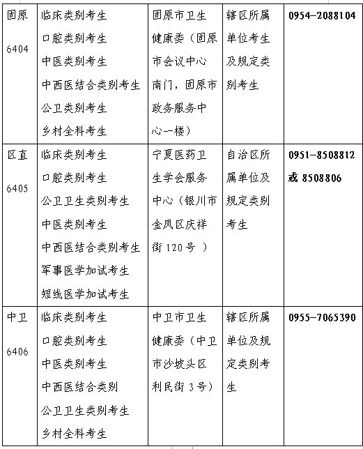 宁夏现场审核2 宁夏现场审核2