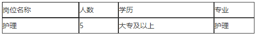 2021年1月份宜兴市肿瘤医院（江苏省）招聘护理岗位啦（非编制）