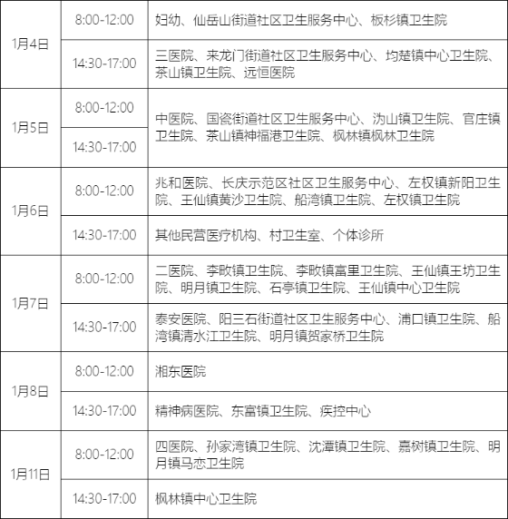 株洲醴陵2021年中医内科主治医师考试报名现场确认时间安排