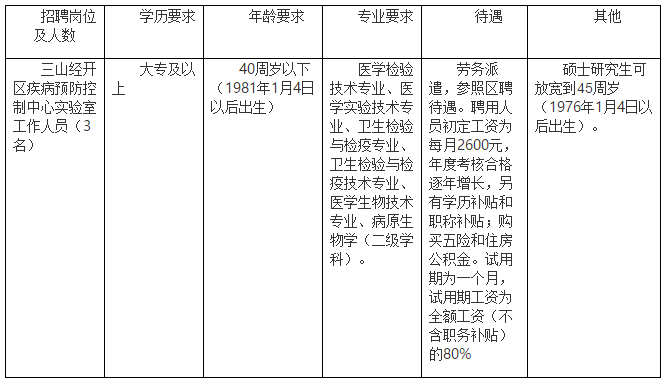 安徽省芜湖市三山经开区2021年1月份公开招聘医疗岗位啦(劳务派遣) 安徽省芜湖市三山经开区2021年1月份公开招聘医疗岗位啦(劳务派遣)