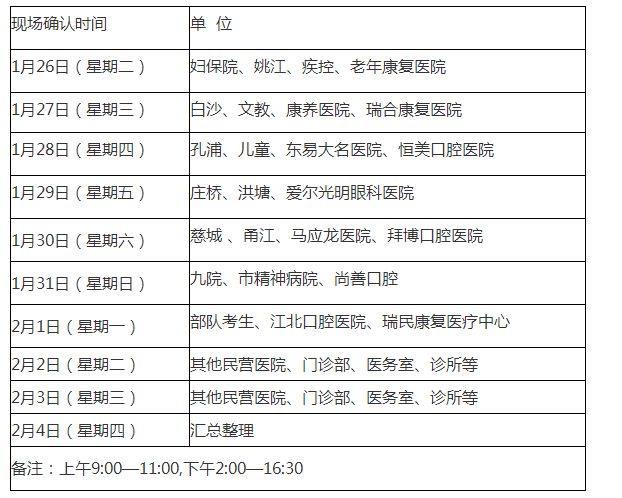 宁波江北区医师现场确认时间 宁波江北区医师现场确认时间