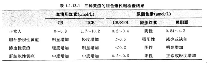 黄疸检查 黄疸检查