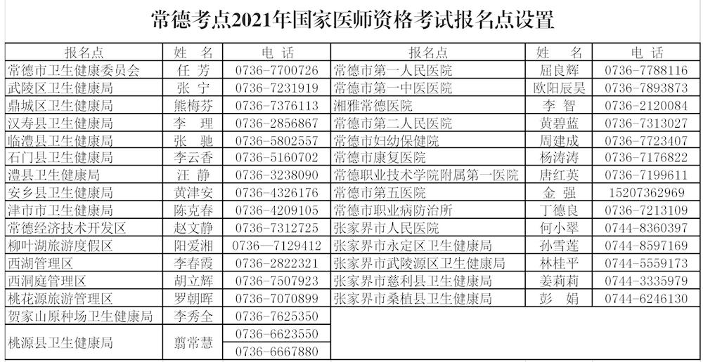 常德市医师资格考点 常德市医师资格考点