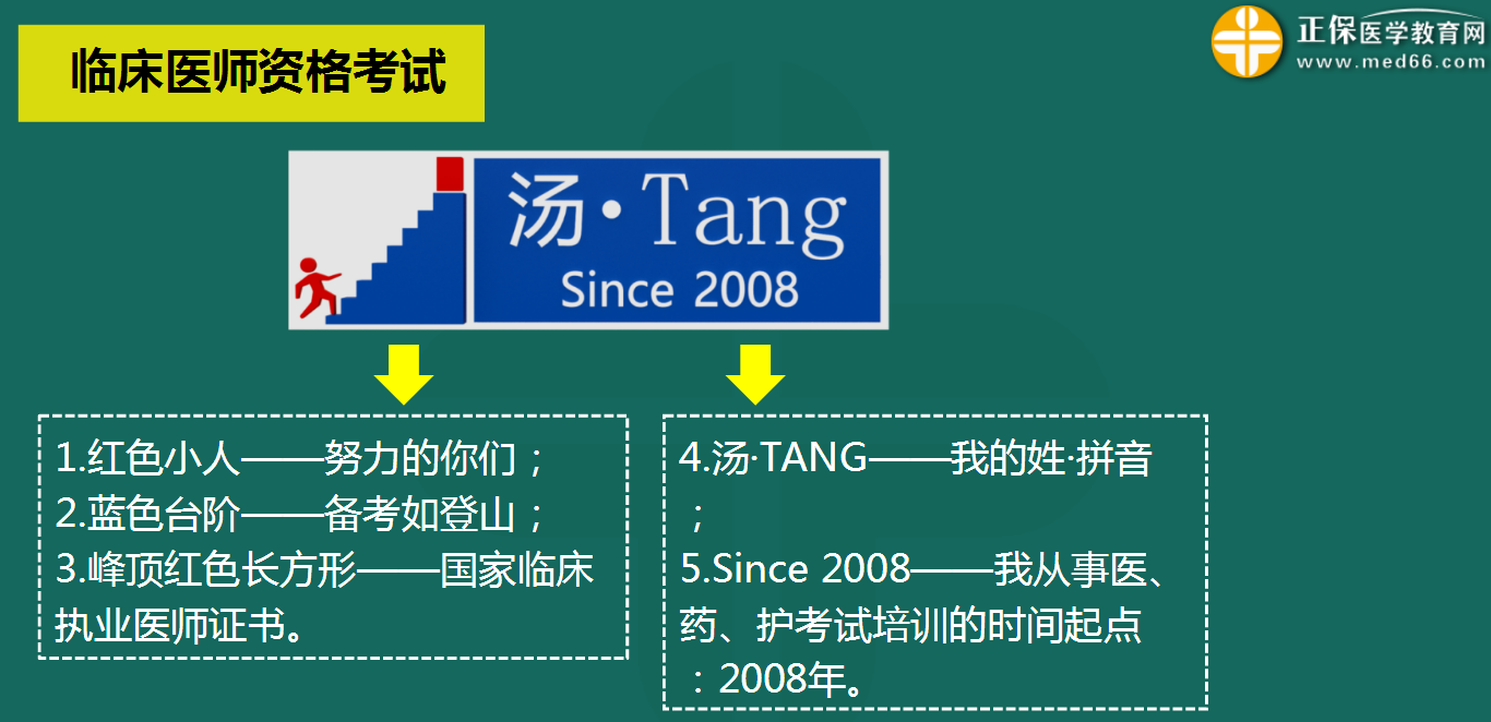 临床医师资格证考试