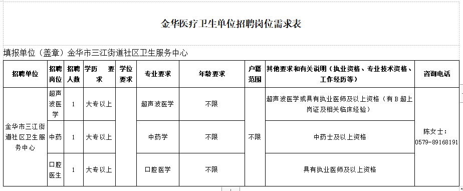 金华市三江街道社区卫生服务中心（浙江省）2021年1月份医疗招聘岗位计划