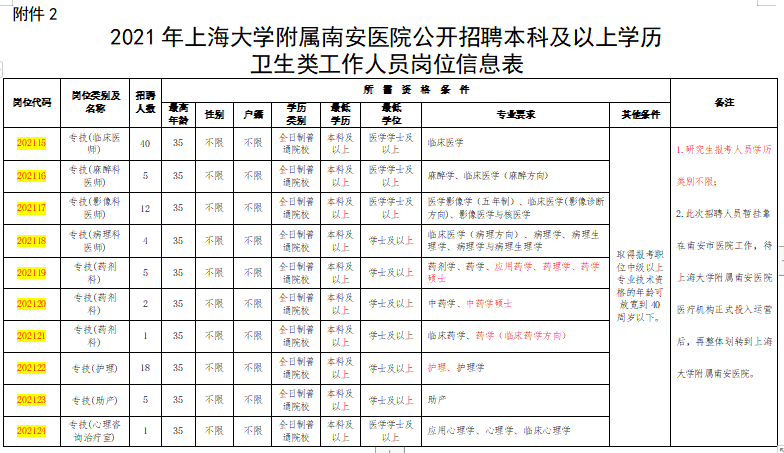 上海大学附属南安医院赴医学高等院校2021年1月份医疗招聘岗位计划表（117人）3