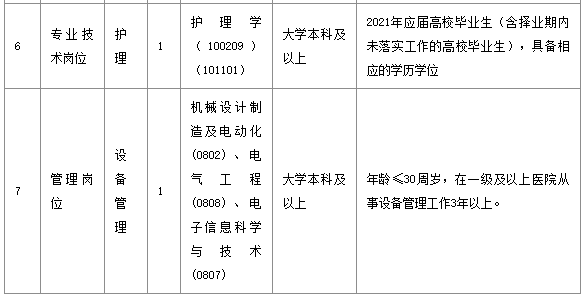 武汉市长江医院（湖北省）2021年1月份公开招聘医疗岗岗位计划表1