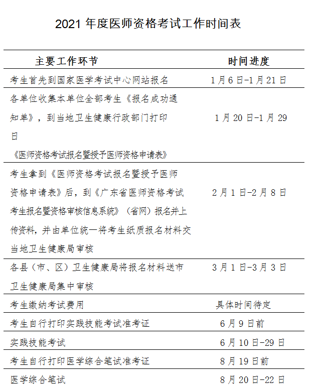 肇庆市2021年度医师资格考试工作时间表