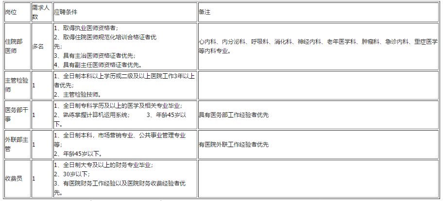 关于云南省昆明市第二人民医院融城老年病医院2021年1月份招聘若干名医疗工作人员的公告通知