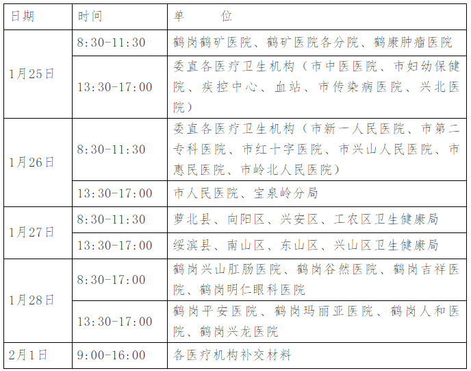 鹤岗考点现场确认时间安排表 鹤岗考点现场确认时间安排表