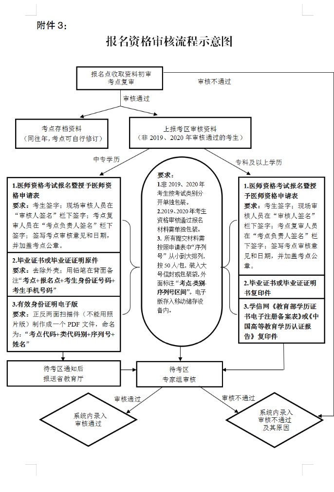 20210112083722781 20210112083722781