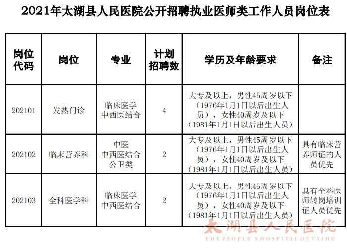 安徽省太湖县人民医院2021年1月份公开招聘医疗工作人员岗位计划表