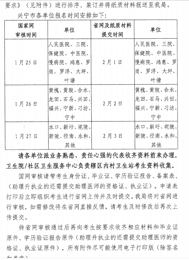 兴宁市2021医师现场审核时间