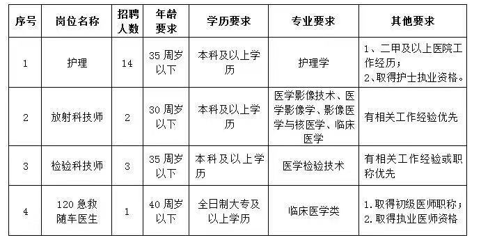浙江省杭州市第九人民医院2021年1月份招聘医疗岗岗位计划表