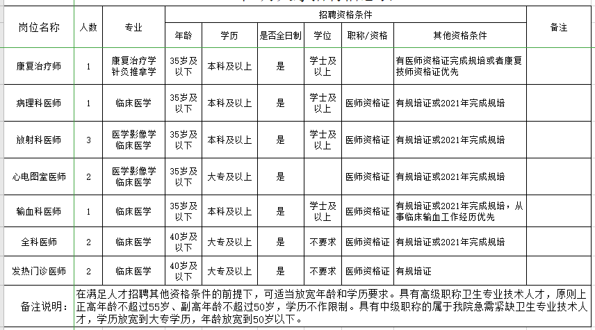 2021年1月广西南宁市第三人民医院招聘医师岗位计划及要求2
