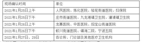 镇海区关于2021年医师资格考试报名现场确认的通知 镇海区关于2021年医师资格考试报名现场确认的通知