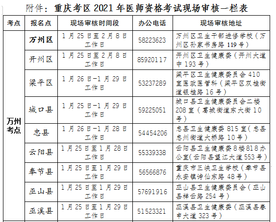 重庆市万州考点2021年口腔执业助理医师现场审核时间段及地点