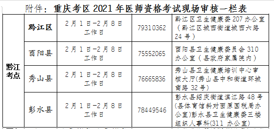 重庆黔江考点2021年口腔执业助理医师现场审核的通知
