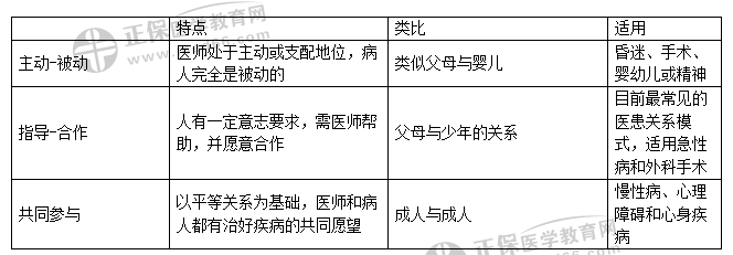 医学伦理模式 医学伦理模式