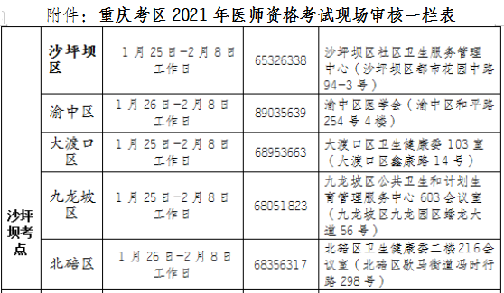 2021年重庆沙坪坝考点口腔助理医师现场审核起止时间
