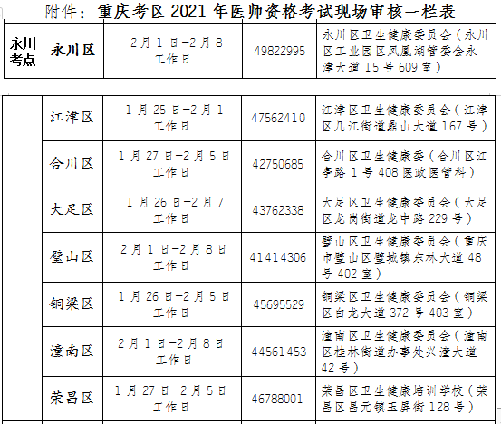 2021年重庆市永川报名点临床执业助理医师考试现场审核时间/地点/联系方式