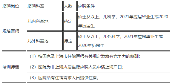 2021年上海市儿童医院招聘科室骨干类岗位计划5