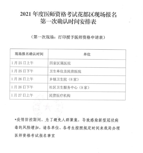 广州花都区2021年医师现场审核时间 广州花都区2021年医师现场审核时间