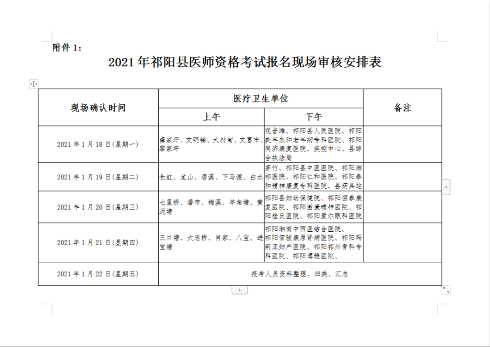 永州 祁阳县2021年医师资格考试报名现场审核工作的通知