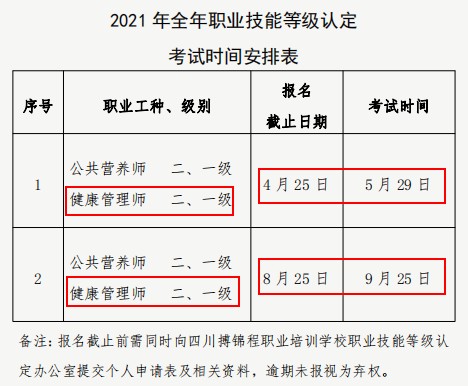 2021年四川健康管理师二级考试有几次？