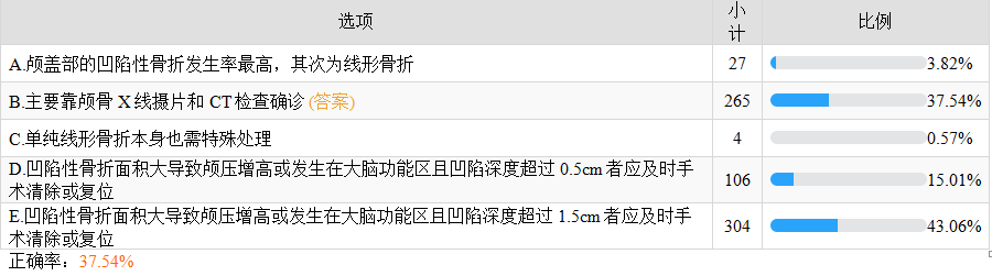 颅盖骨骨折 颅盖骨骨折