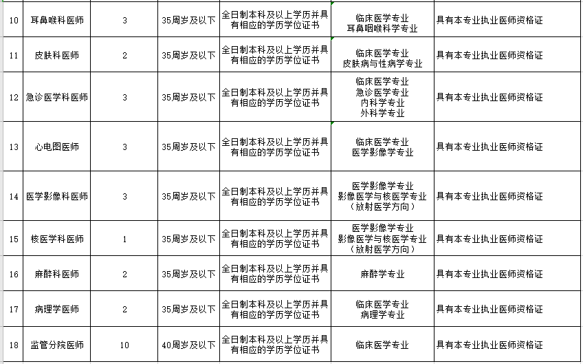 山西省太原市人民医院2021年度公开招聘医疗岗岗位计划2