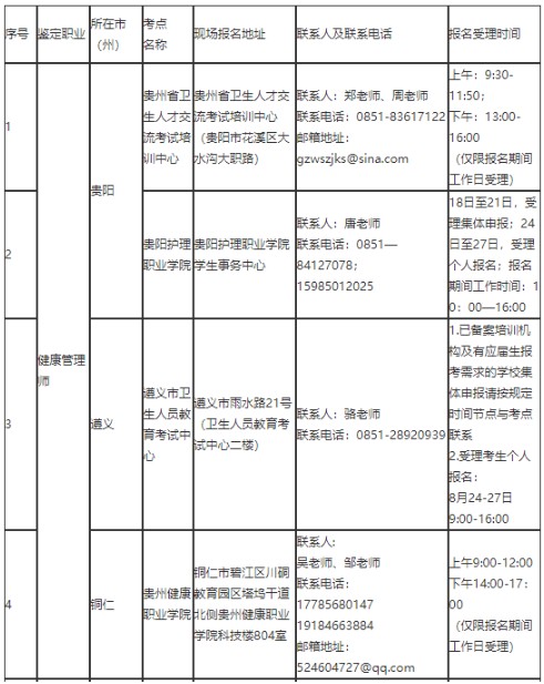 贵州2021年健康管理师申报时间与现场报名地点