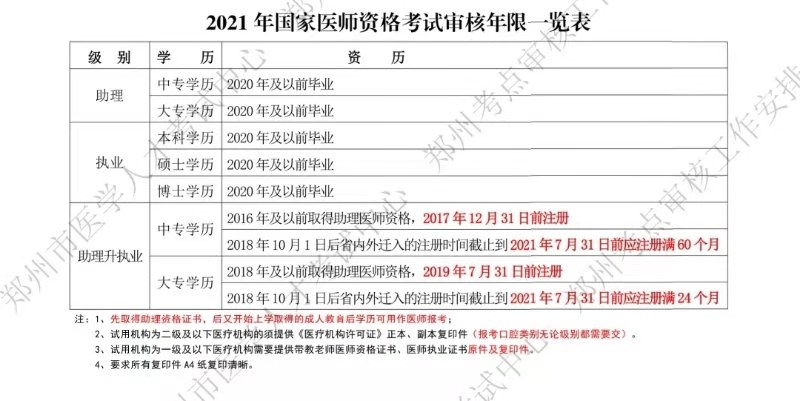 2021年河南考区口腔助理医师学历审核年限具体要求