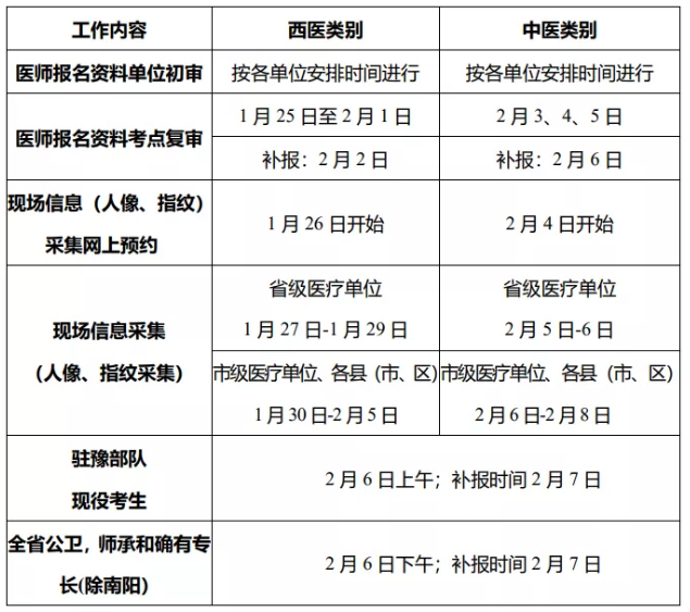 2021年郑州考点口腔助理医师现场审核有关事宜的公告