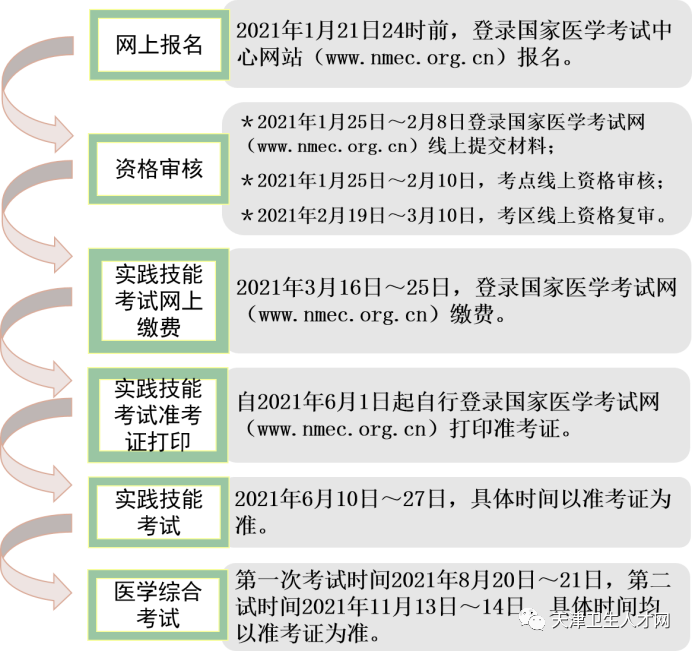 天津考试时间 天津考试时间