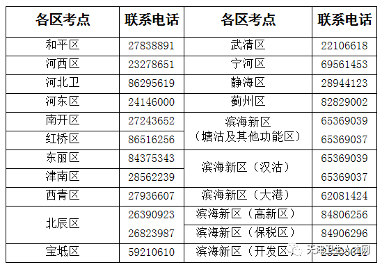 天津考区联系电话 天津考区联系电话