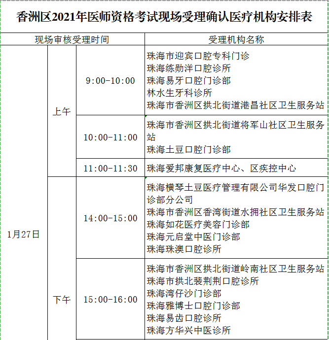 珠海市香洲区2021年口腔执业助理医师现场审核时间及地点