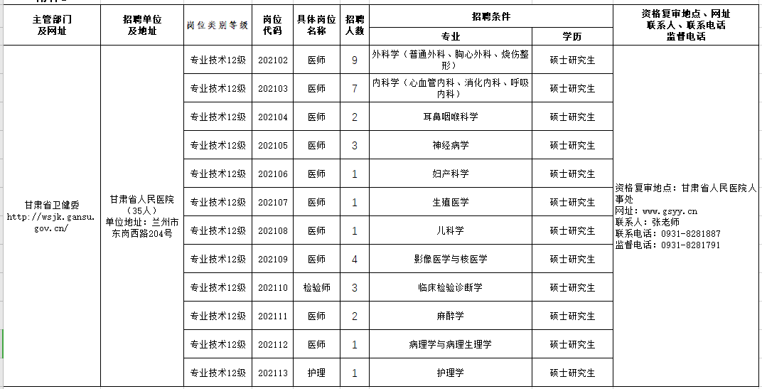 2021年甘肃省人民医院2月份公开考核招聘紧缺专业技术人员岗位计划表
