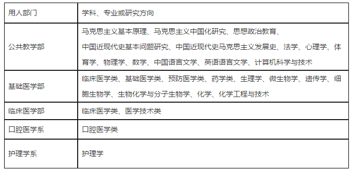 关于2021年江西省南昌大学抚州医学院招聘高层次人才的公告通知