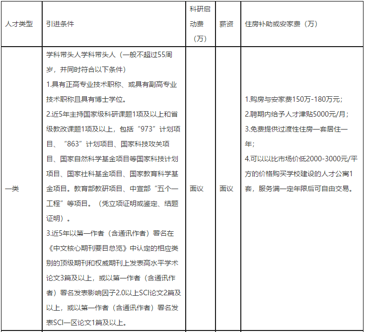 关于2021年江西省南昌大学抚州医学院招聘高层次人才的公告通知2
