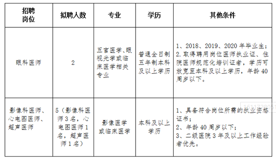 2021年河南省安阳市第二人民医院2月份公开招聘医师岗位啦