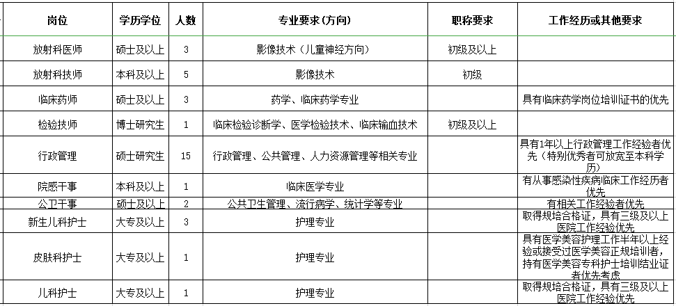 2021年度四川省妇幼保健院·四川省妇女儿童医院招聘医疗岗岗位计划
