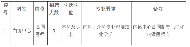 2021年2月份湖北省武汉协和医院内镜中心招聘合同制医师岗位啦
