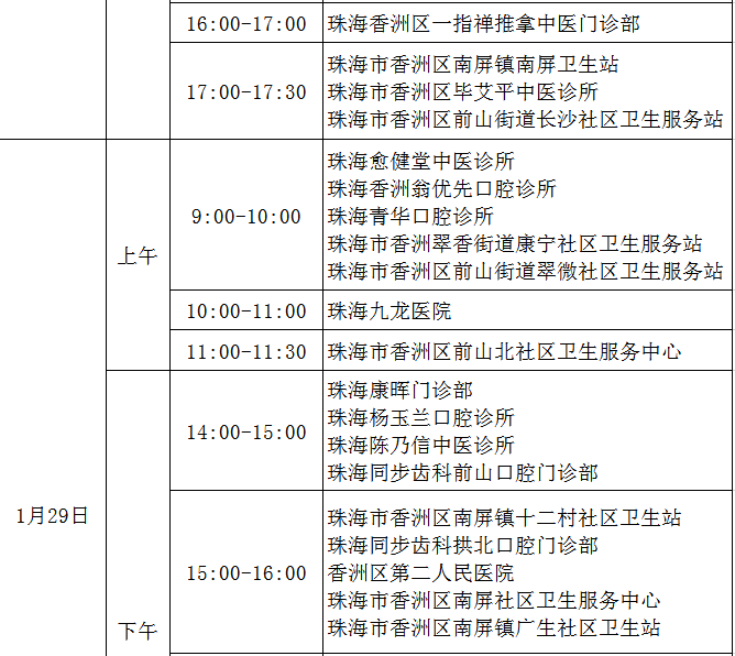 香洲区2021医师现场审核