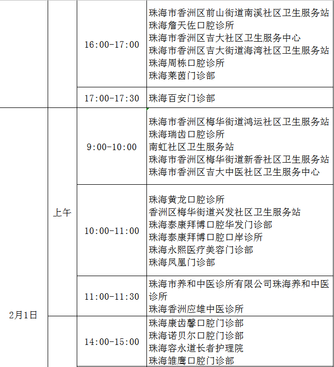 香洲区2021现场审核 香洲区2021现场审核